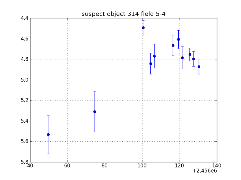 no plot available, curve is too noisy